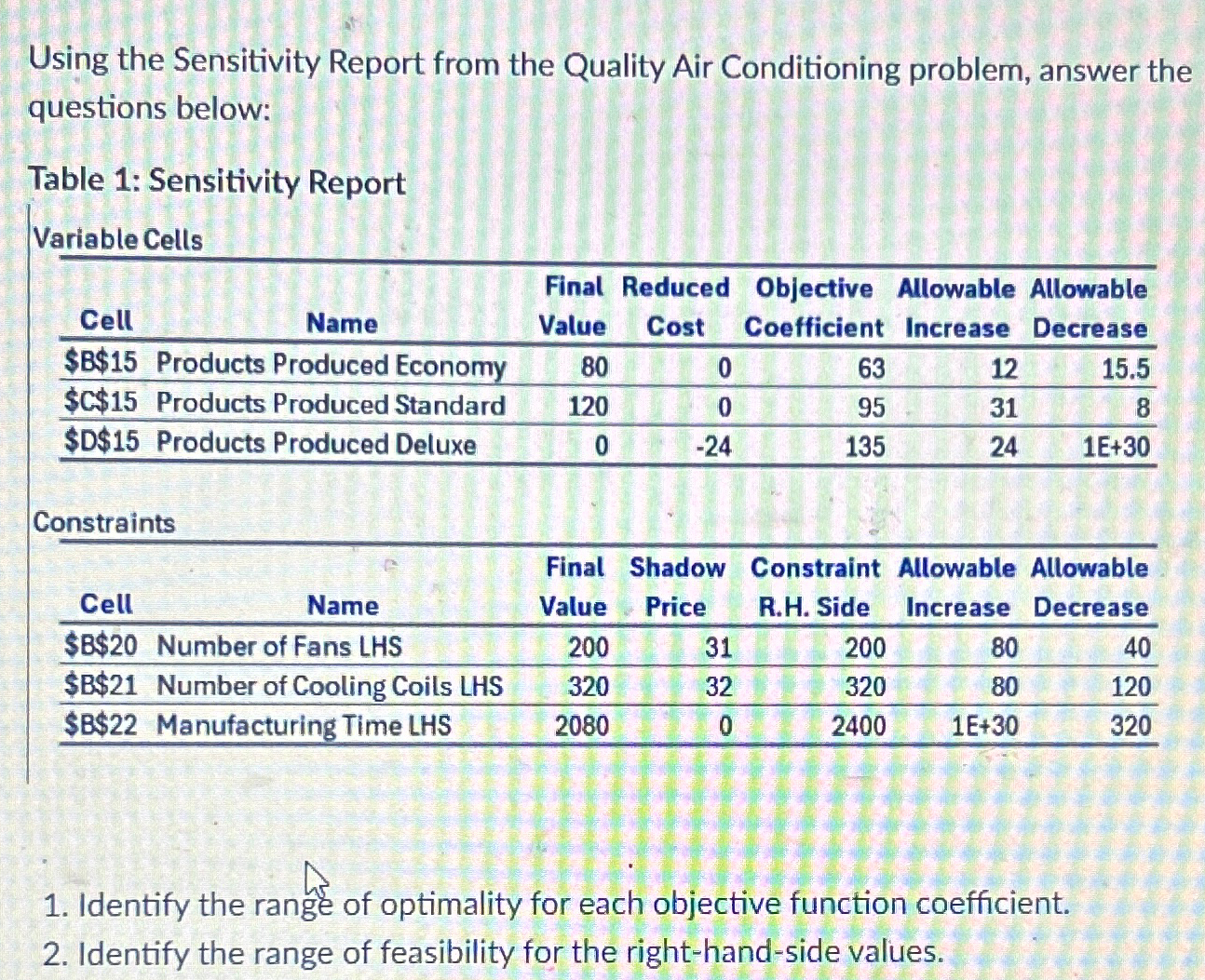  Using the Sensitivity Report from the Quality Air Conditioning problem, answer