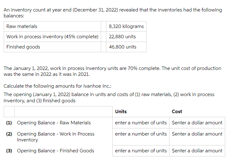 each figure Ivanhoe Inc. manufactures a single product in a continuous processing