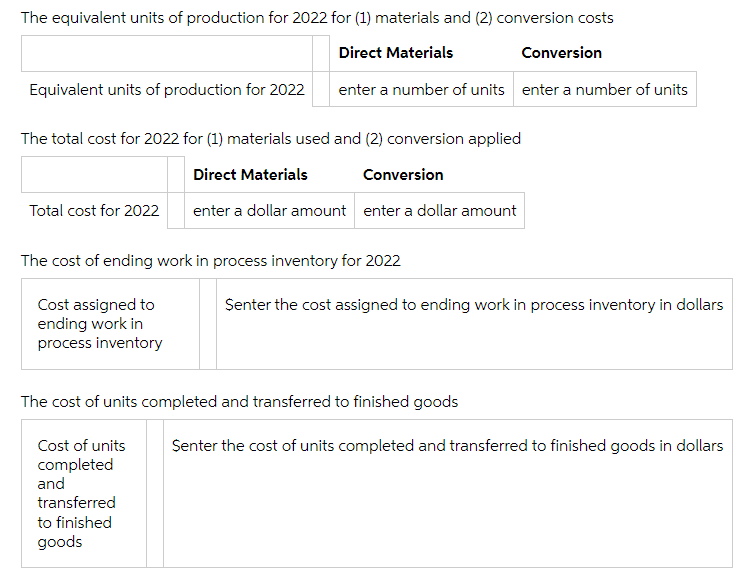 environment. All materials are added at the beginning of the process, and