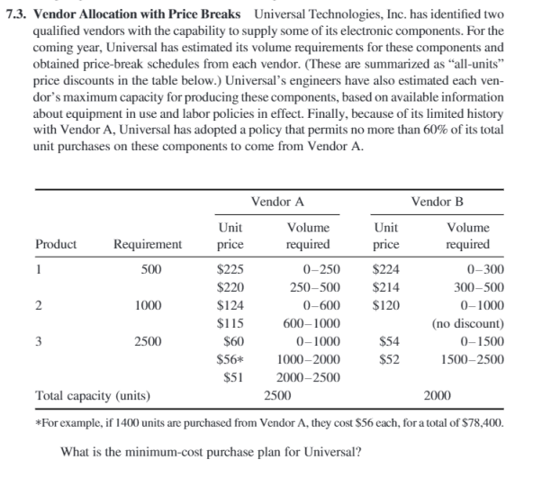  7.3. Vendor Allocation with Price Breaks Universal Technologies, Inc. has identified