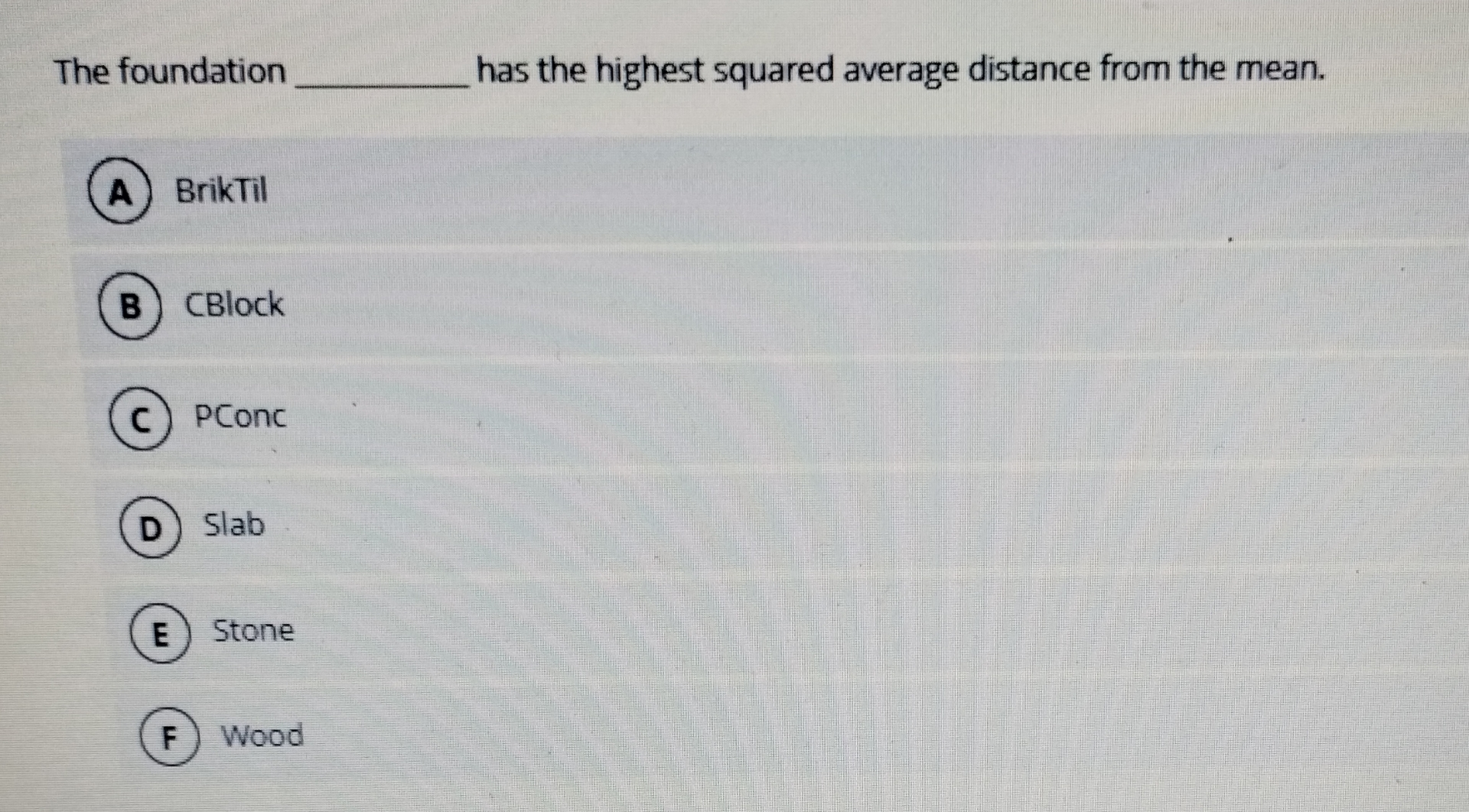  The foundation has the highest squared average distance from the mean.