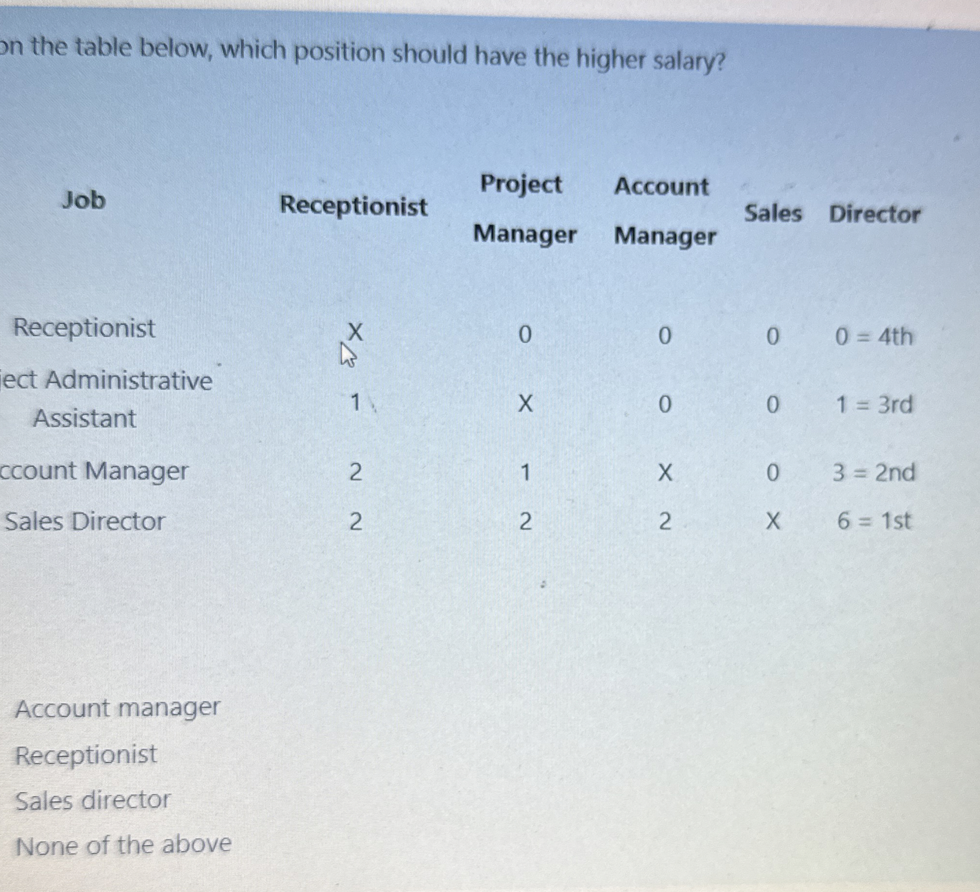  Based on the table below, which position should have the higher