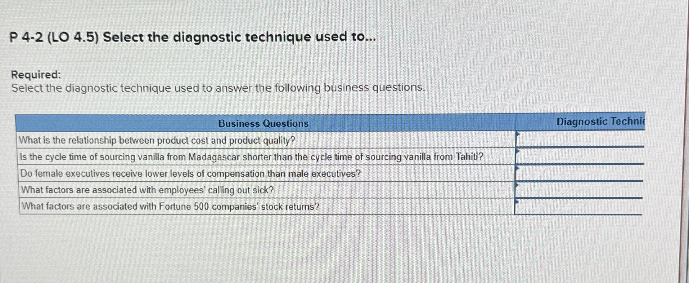  P 4-2(LO 4.5) Select the diagnostic technique used to... Required: Select