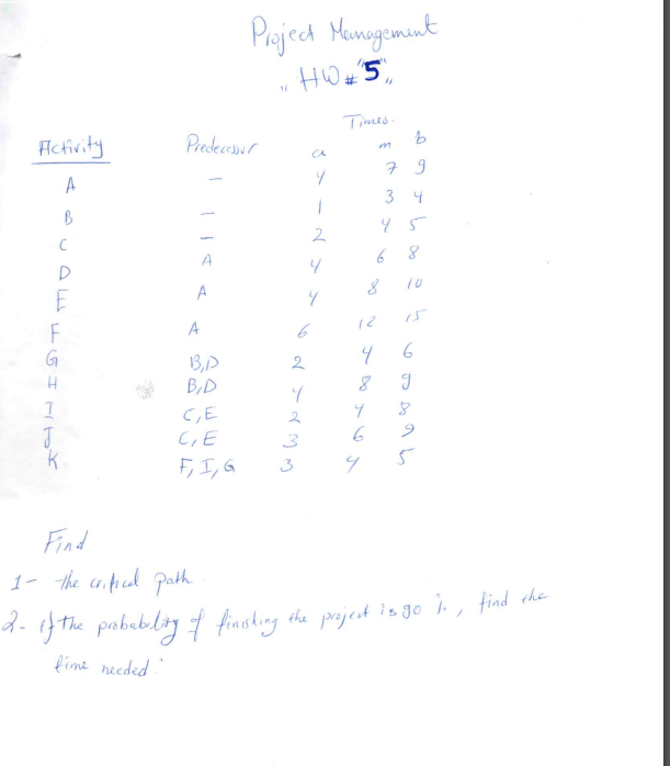  Project Management "HW "5" Find 1- the crifical path If the