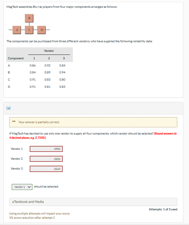  MagTech assembles Blu-ray players from four major components arranged as follows: