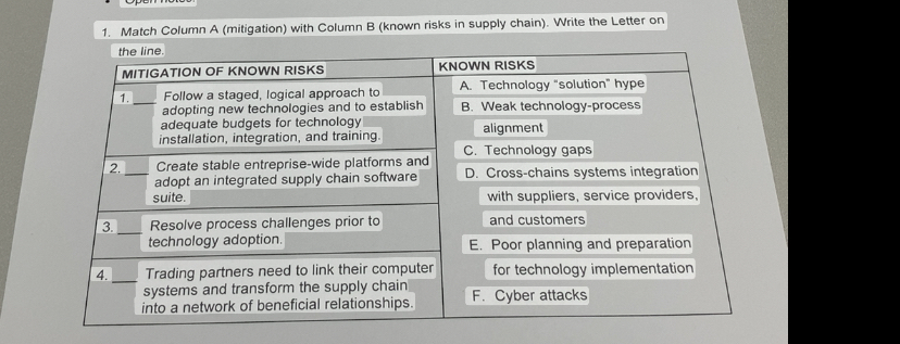  Match Column A (mitigation) with Column B (known risks in supply