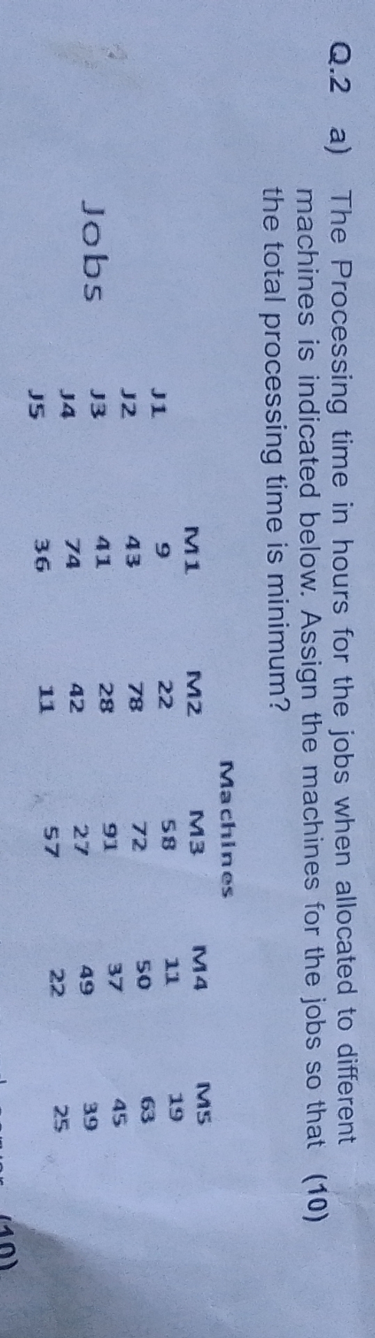  Q.2 a) The Processing time in hours for the jobs when