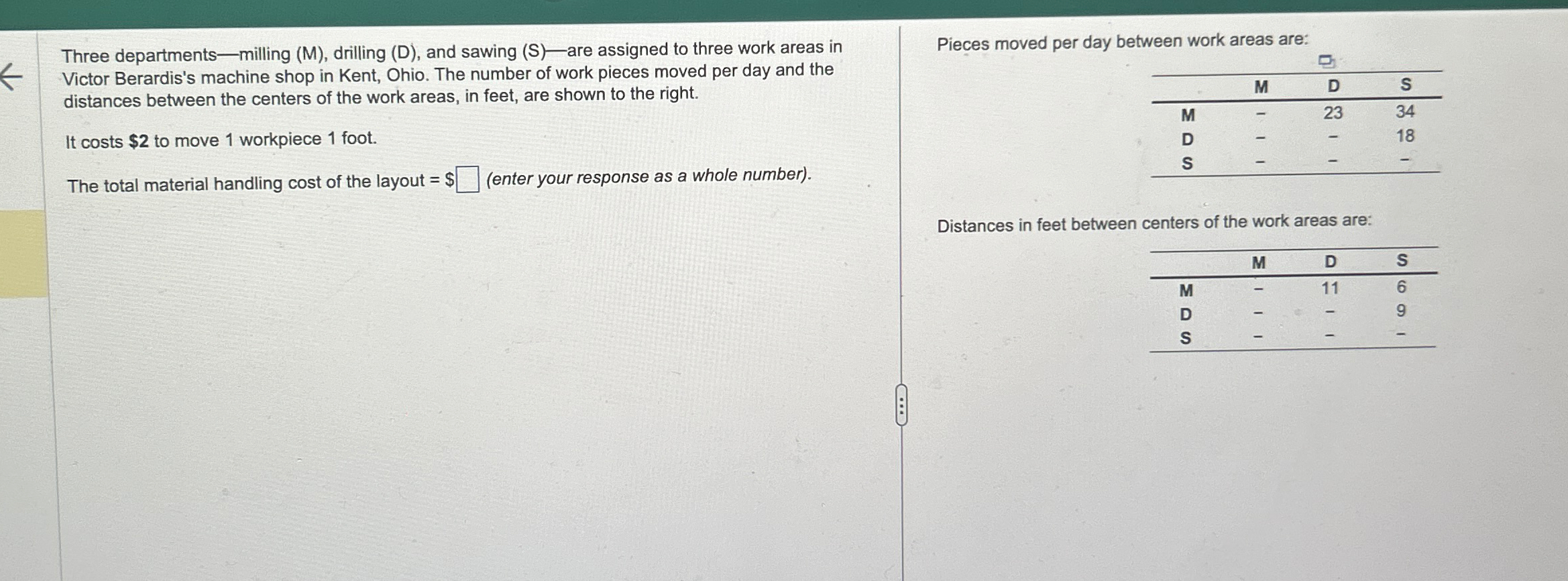  Three departments-milling (M), drilling (D), and sawing (S)-are assigned to three