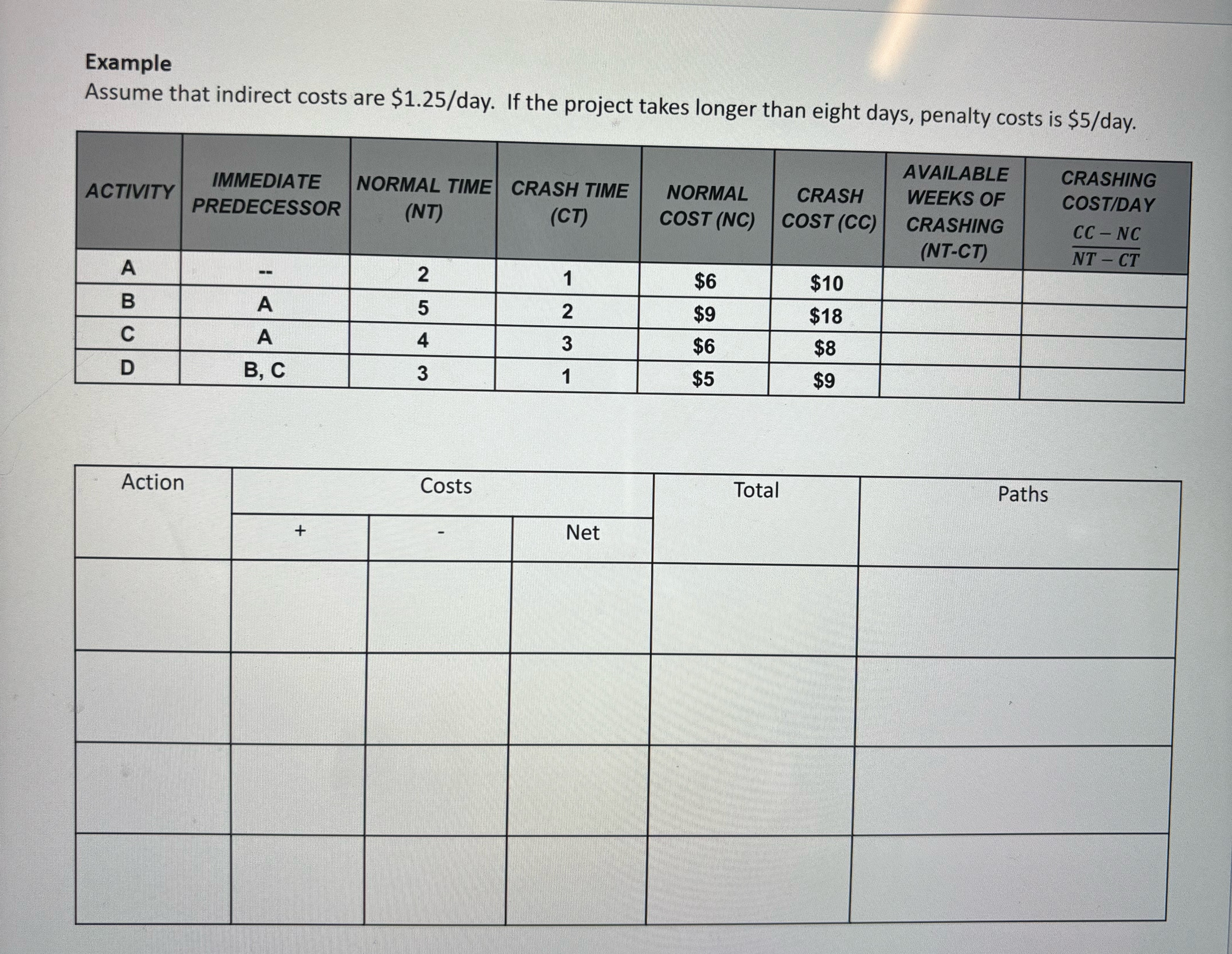  What is the crash schedule 