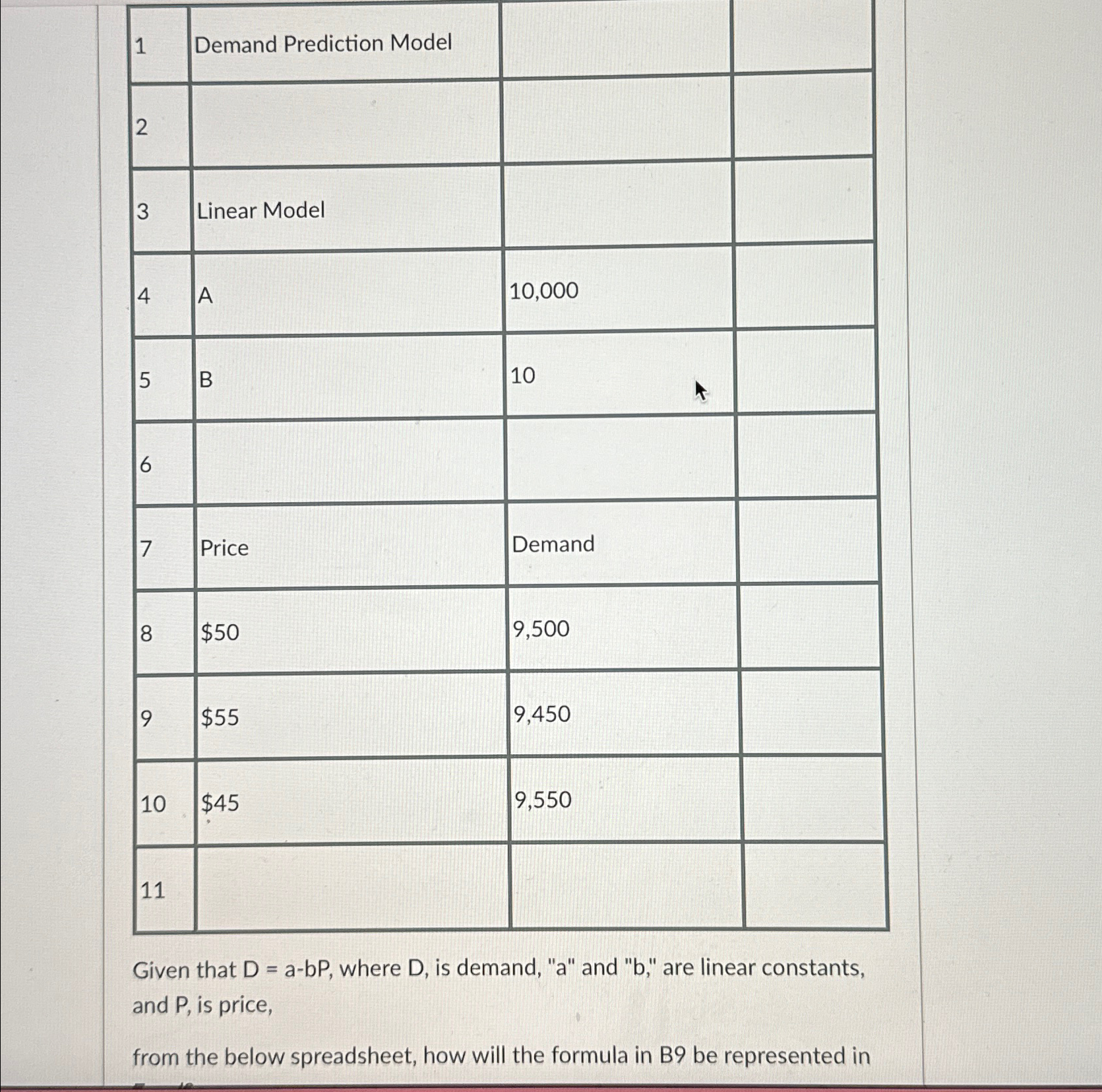  \table[[1,Demand Prediction Model,,],[2,,,],[3,Linear Model,10,000,],[4,A,10,],[5,B,,],[6,,Demand,],[7,Price,9,500,],[8,$50,9,450,],[9,$55,9,550,],[10,$45,,],[11,,,]] Given that D=a-bP, where D, is demand,