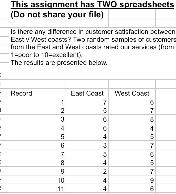  Is there any difference in customer satisfaction between East v West