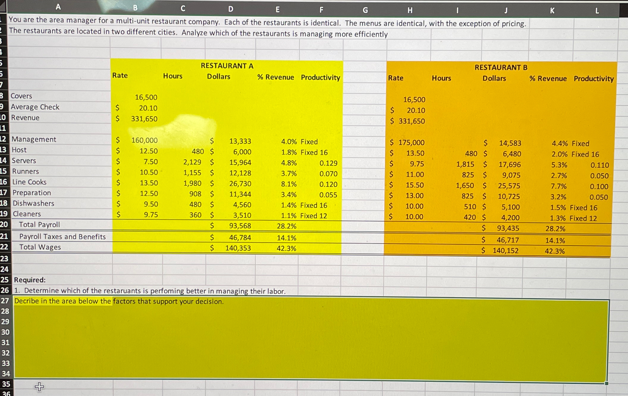  You are the area manager for a multi-unit restaurant company. Each