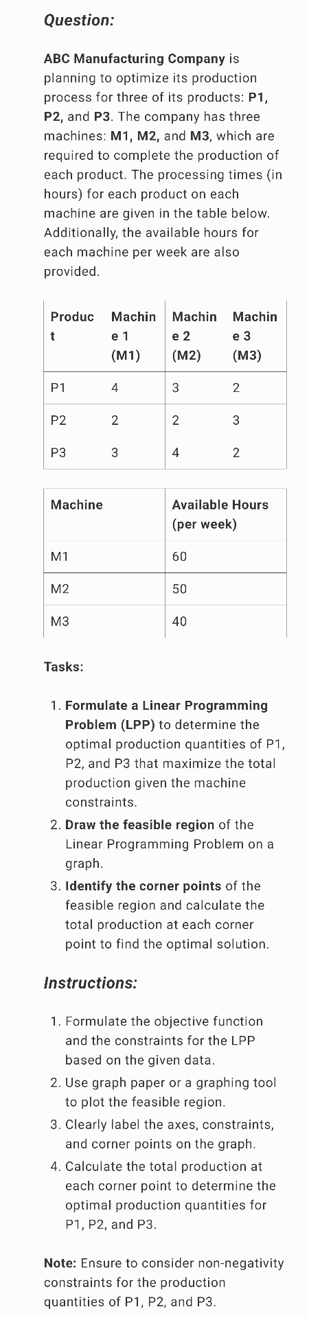 Draw the feasible region of the Linear Programming Problem on a