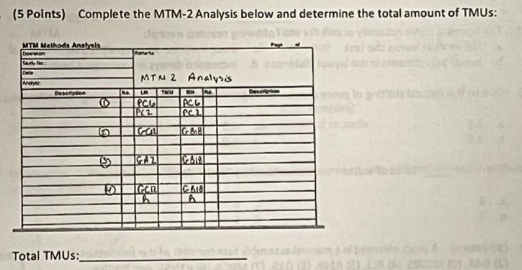  (5 Points) Complete the MTM-2 Analysis below and determine the total