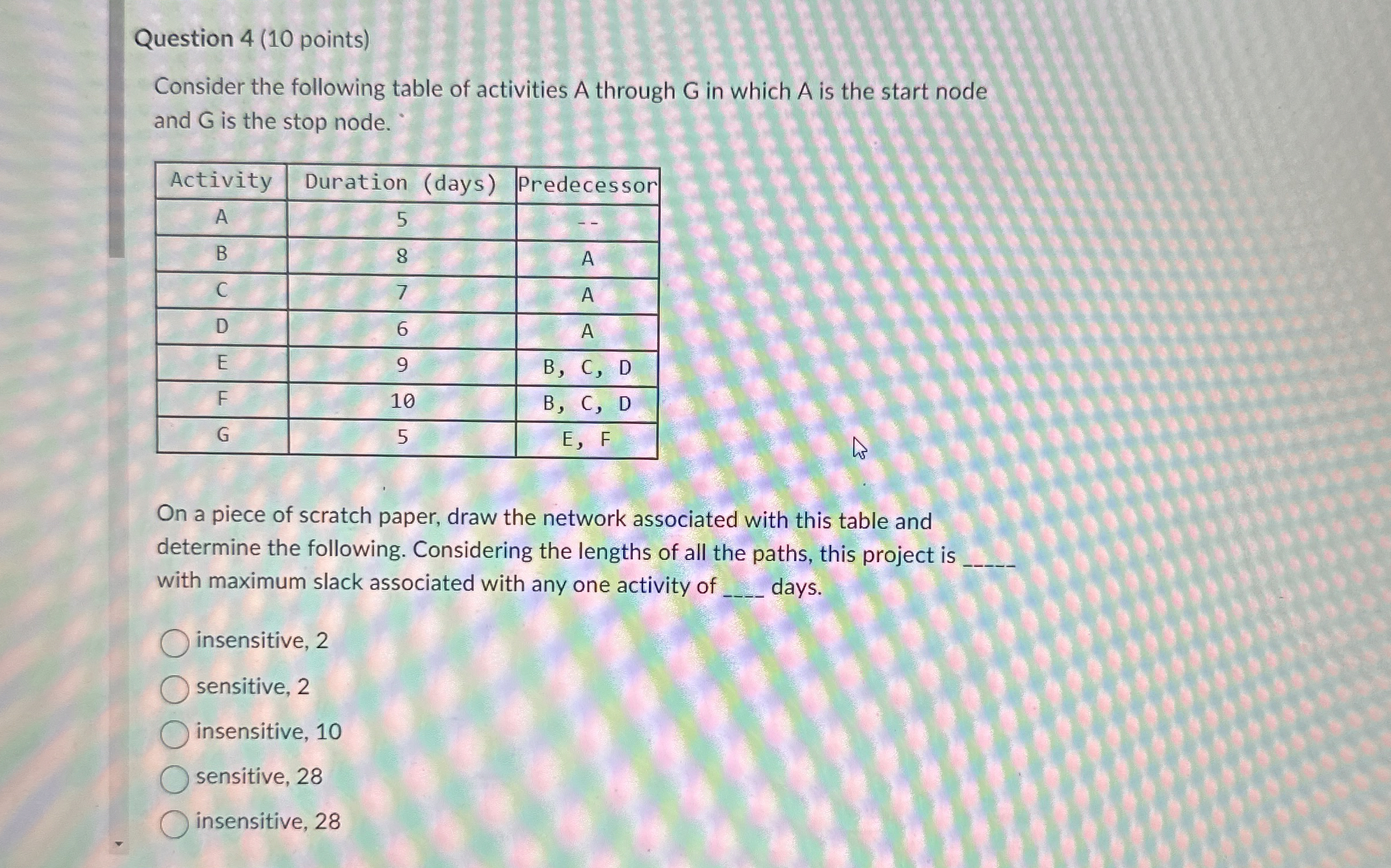  Question 4(10 points) Consider the following table of activities A through