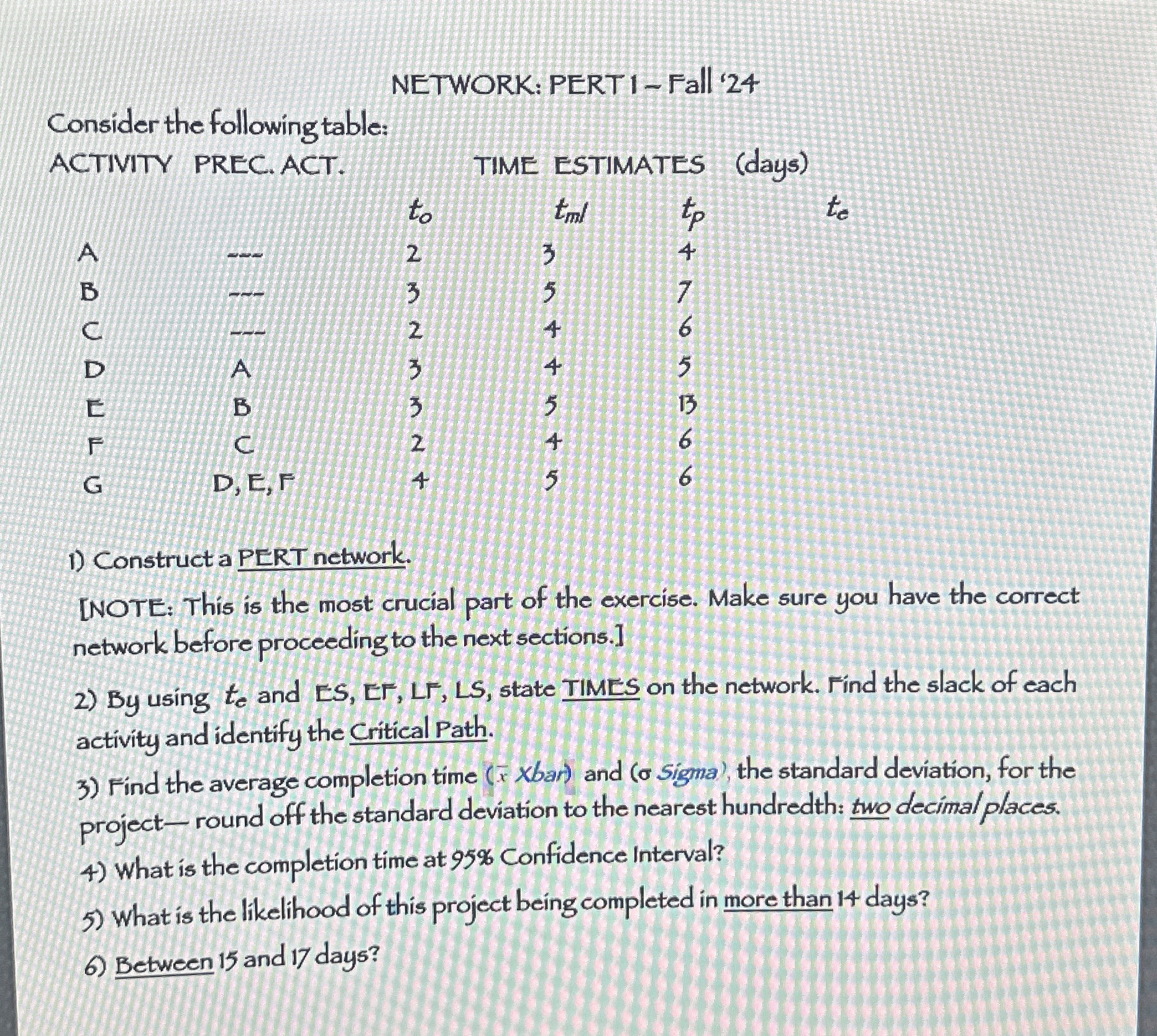  NETWORK: PERT I - Fall '24 Consider the following table: ACTIVITY