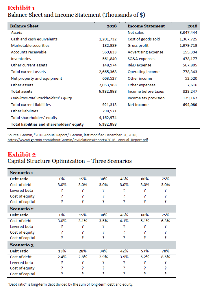 review of the company's capital structure. Garmin did not have any long-term
