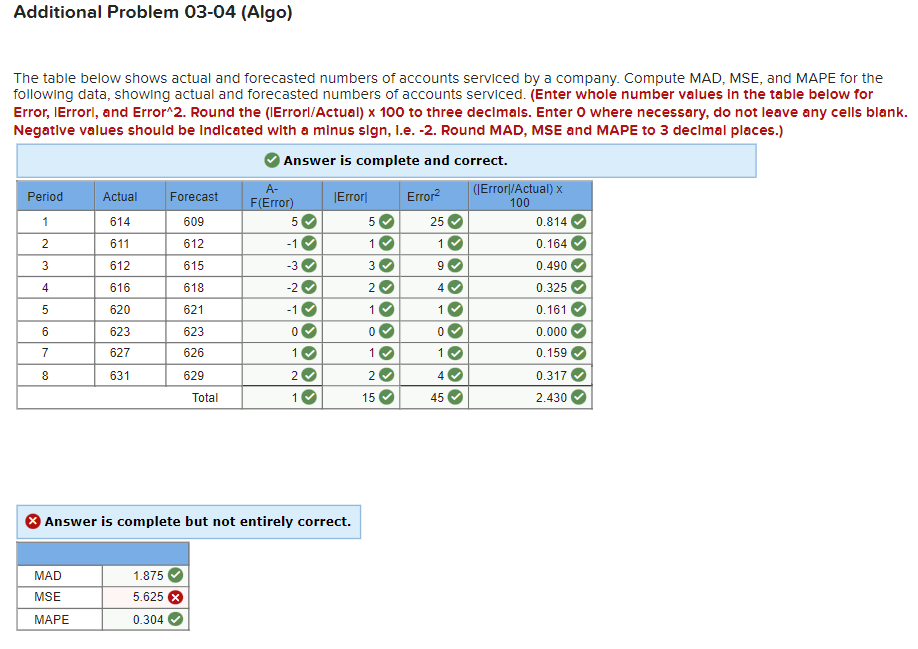  Additional Problem 03-04(Algo) The table below shows actual and forecasted numbers
