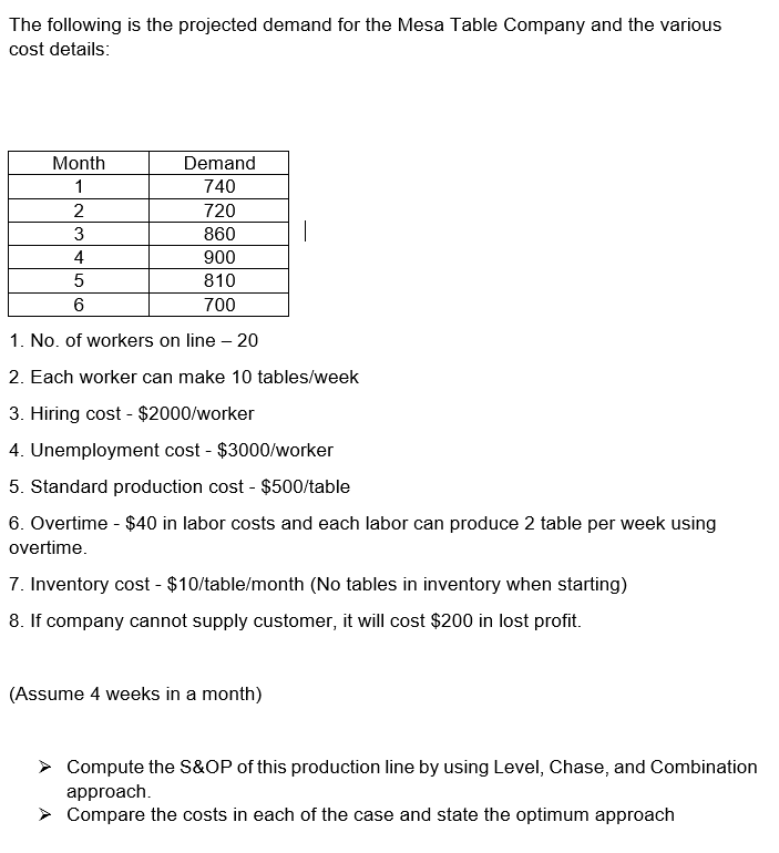  The following is the projected demand for the Mesa Table Company