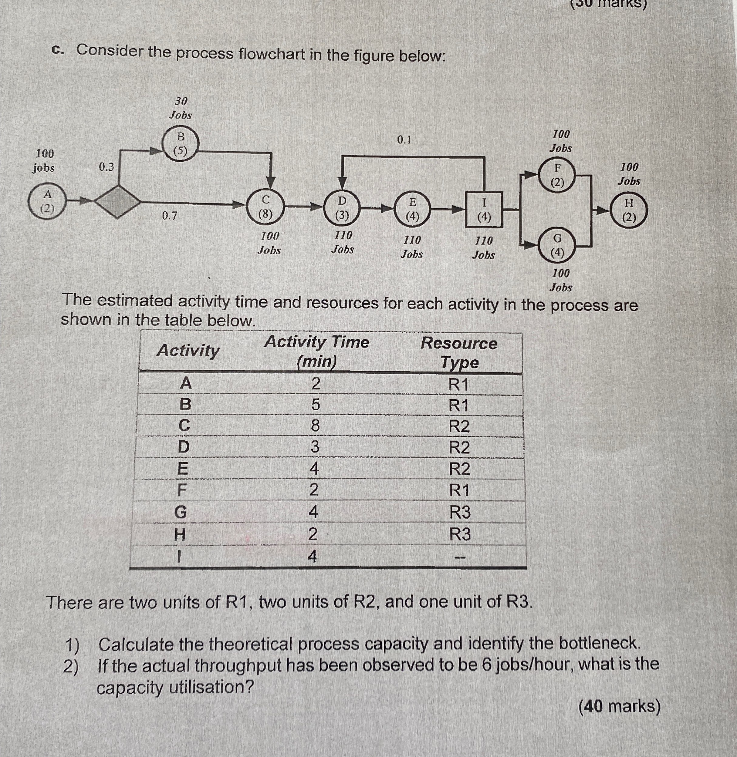  c. Consider the process flowchart in the figure below: Jobs The