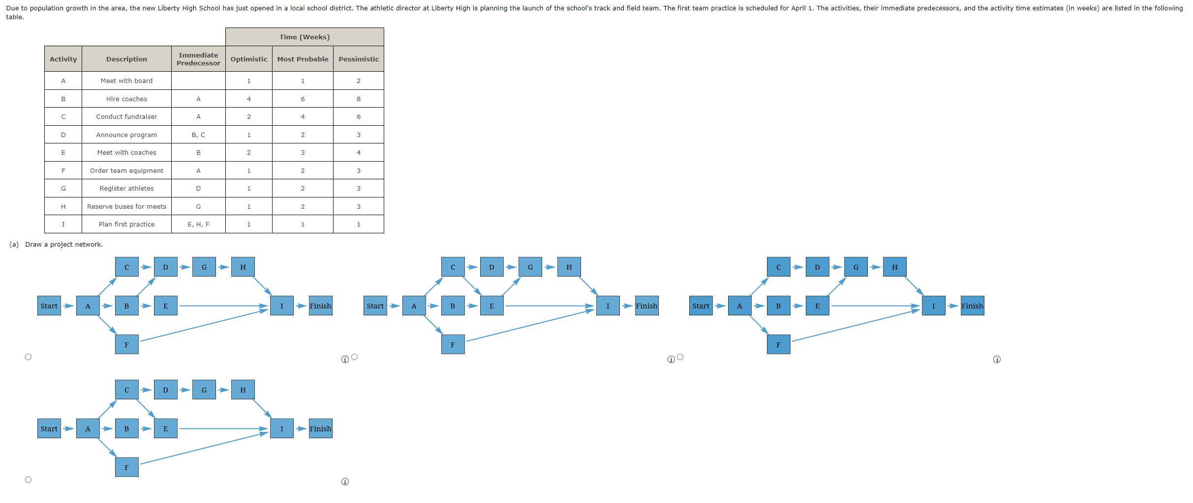  (a) Draw a project network. (b) Develop an activity schedule. (Round