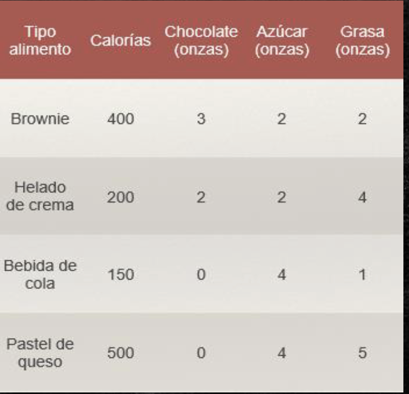  Dig back into your original mathematical models for each assigned problem.