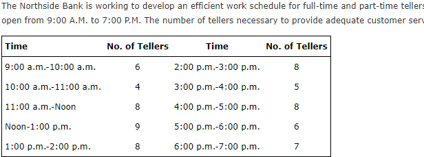  The Northside Bank is working to develop an efficient work schedule