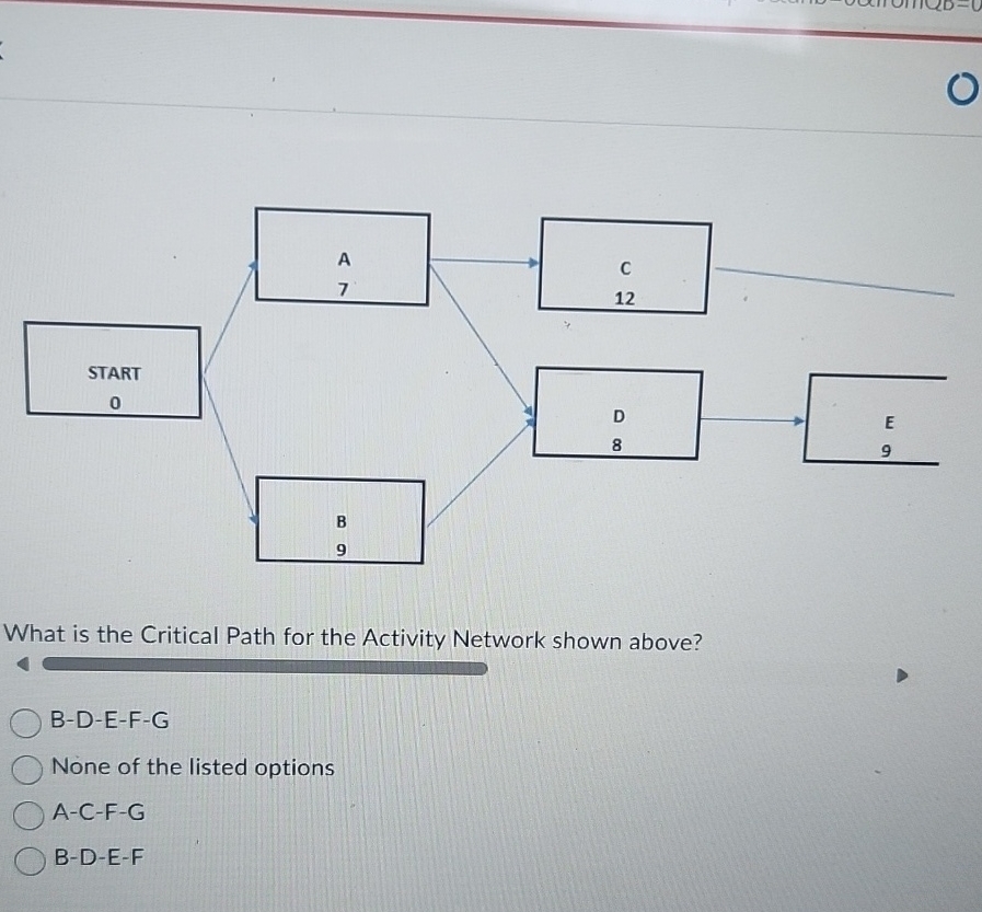  What is the Critical Path for the Activity Network shown above?
