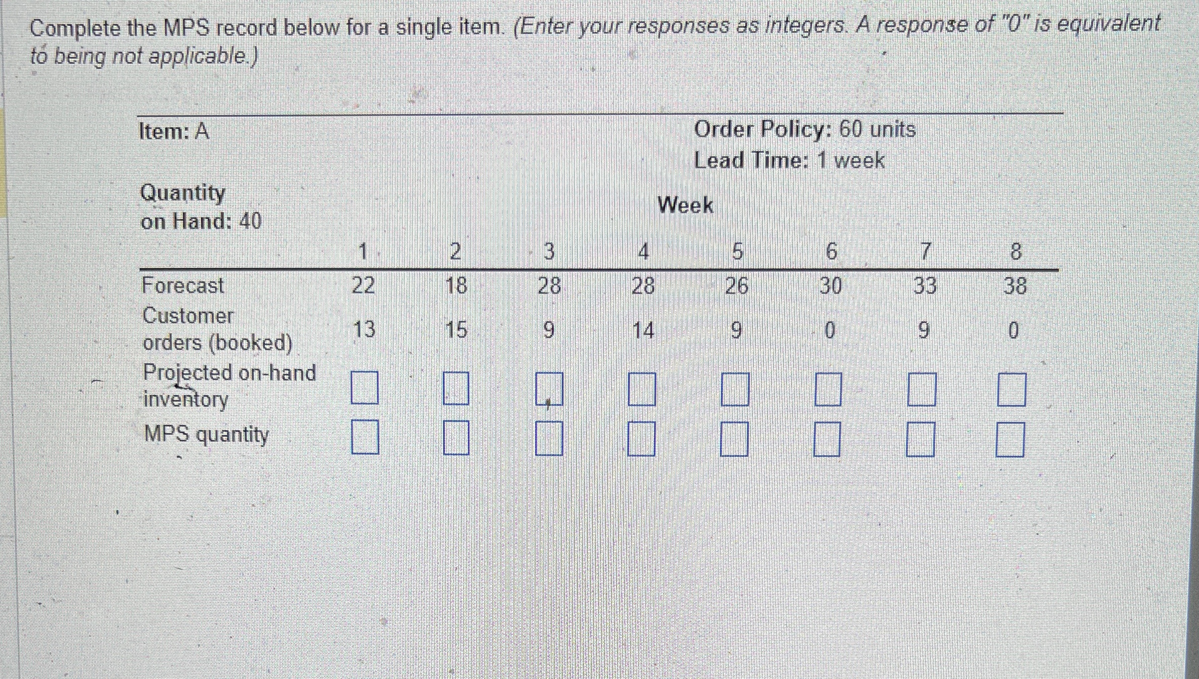  Complete the MPS record below for a single item. (Enter your