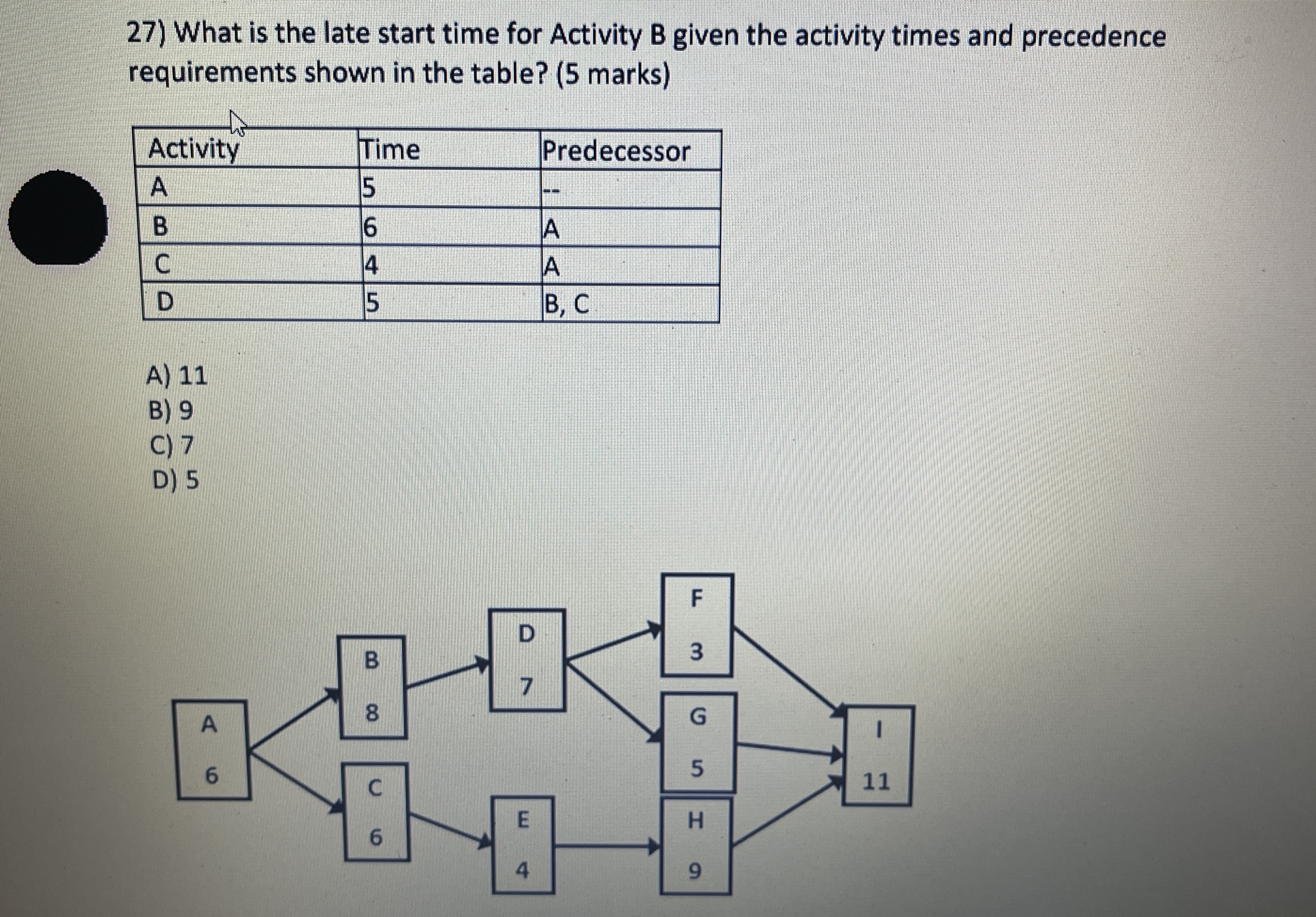  27) What is the late start time for Activity B given