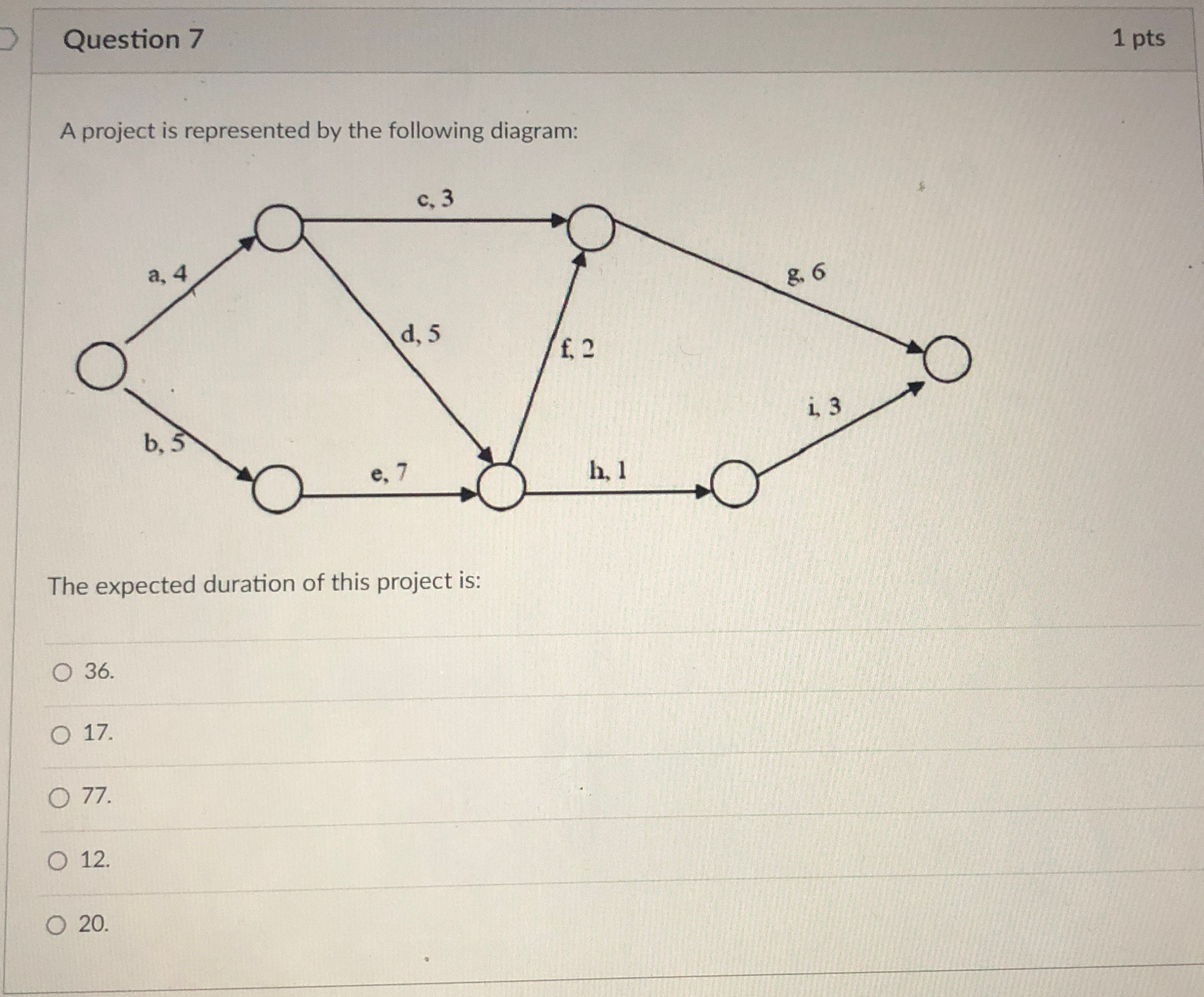  Question 7 1 pts A project is represented by the following