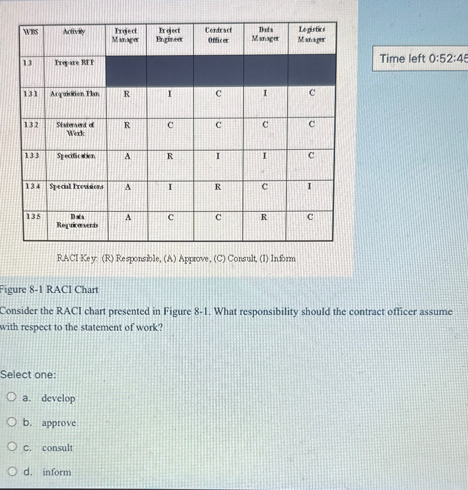  \table[[WNS,Antivity,\table[[Frgect],[Manage]],\table[[Frijedt],[Ehgineer]],\table[[Contract],[Offica]],\table[[Data],[Manager]],\table[[Lopistics],[Mamaper]]],[13,Treqame RET,,,,,],[131,Acquisition Nan,R,I,C,I,C],[132,\table[[Statenent of],[Woik]],n,C,C,C,C],[133,STecification,A,R,I,I,C],[13.4,Special Trouigons,A,I,R,C,I 