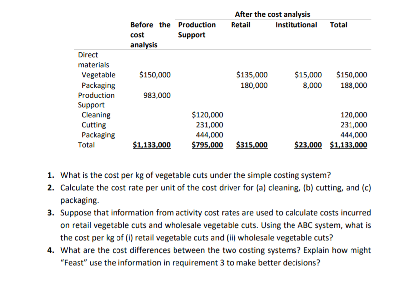 is one of the main producer company of frozen foods. Their brand