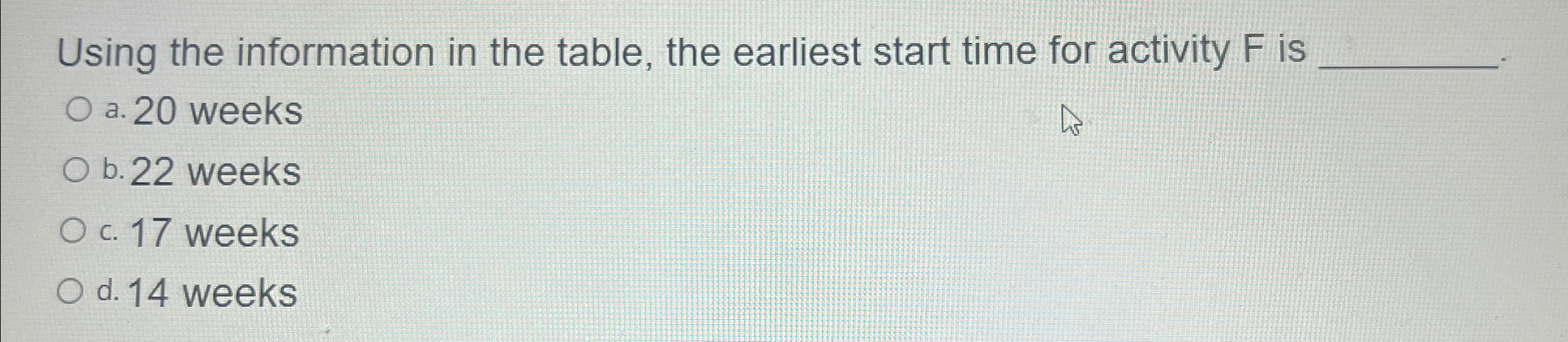  Using the information in the table, the earliest start time for