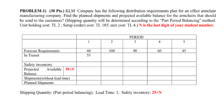  PROBLEM-1)(30 Pts.) KLM Company has the following distribution requirements plan for