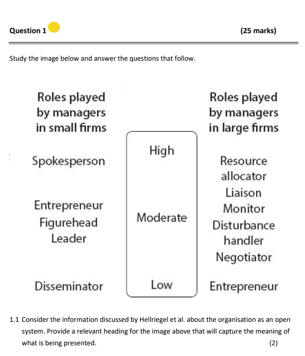  Study the image below and answer the questions that follow. Roles