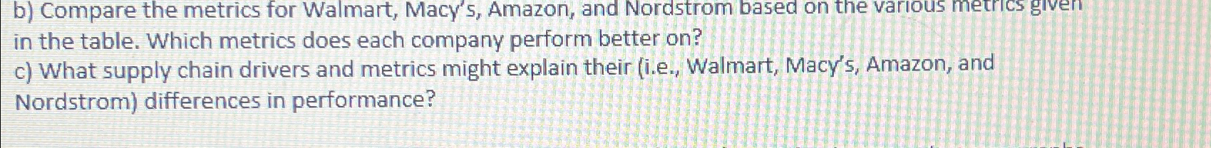  b) Compare the metrics for Walmart, Macy's, Amazon, and Nordstrom based