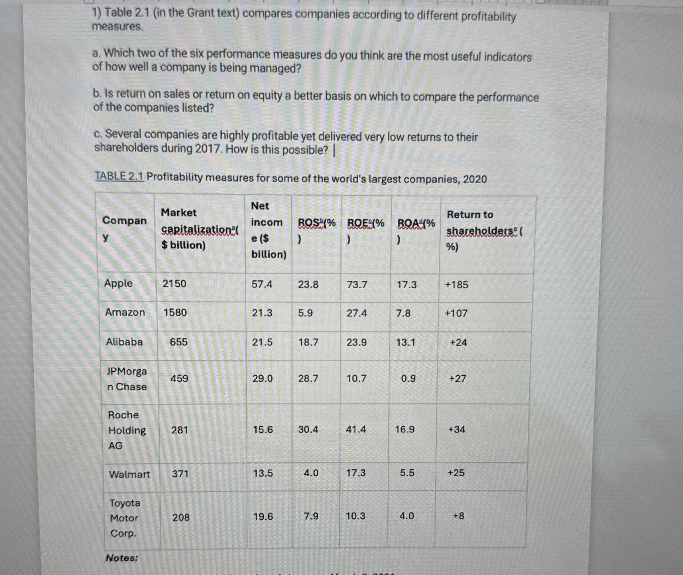  Table 2.1(in the Grant text) compares companies according to different profitability