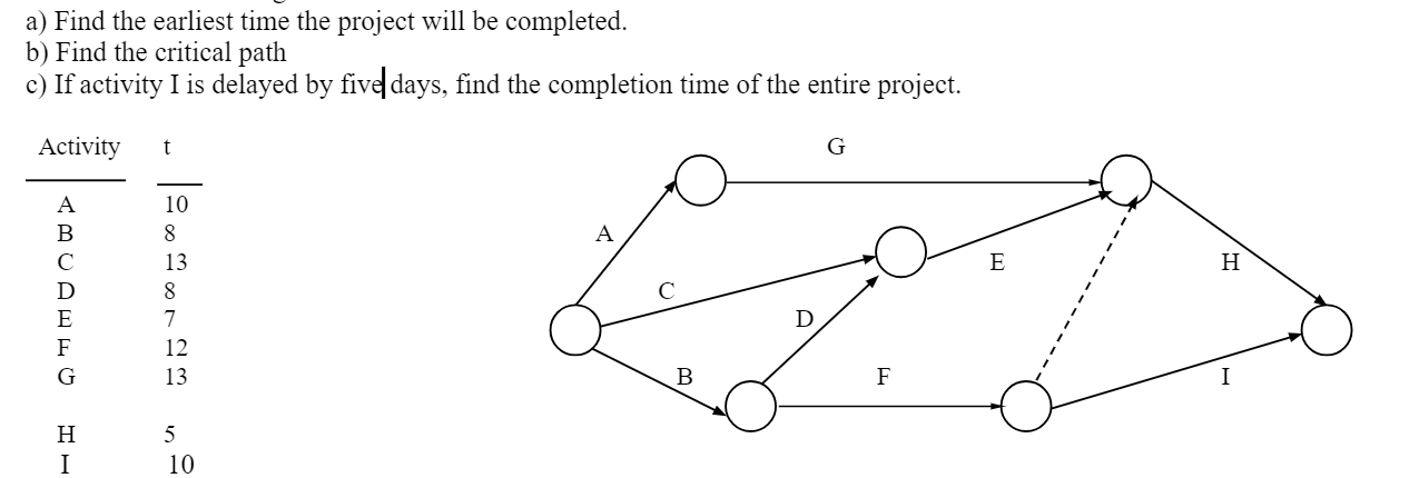  a) Find the earliest time the project will be completed. b)
