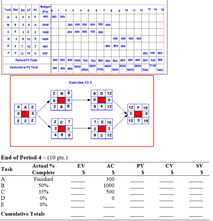  Given the project network and baseline information on the next page,