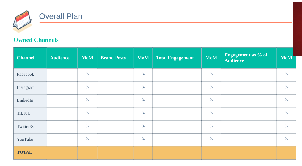  Overall Plan Owned Channels 
