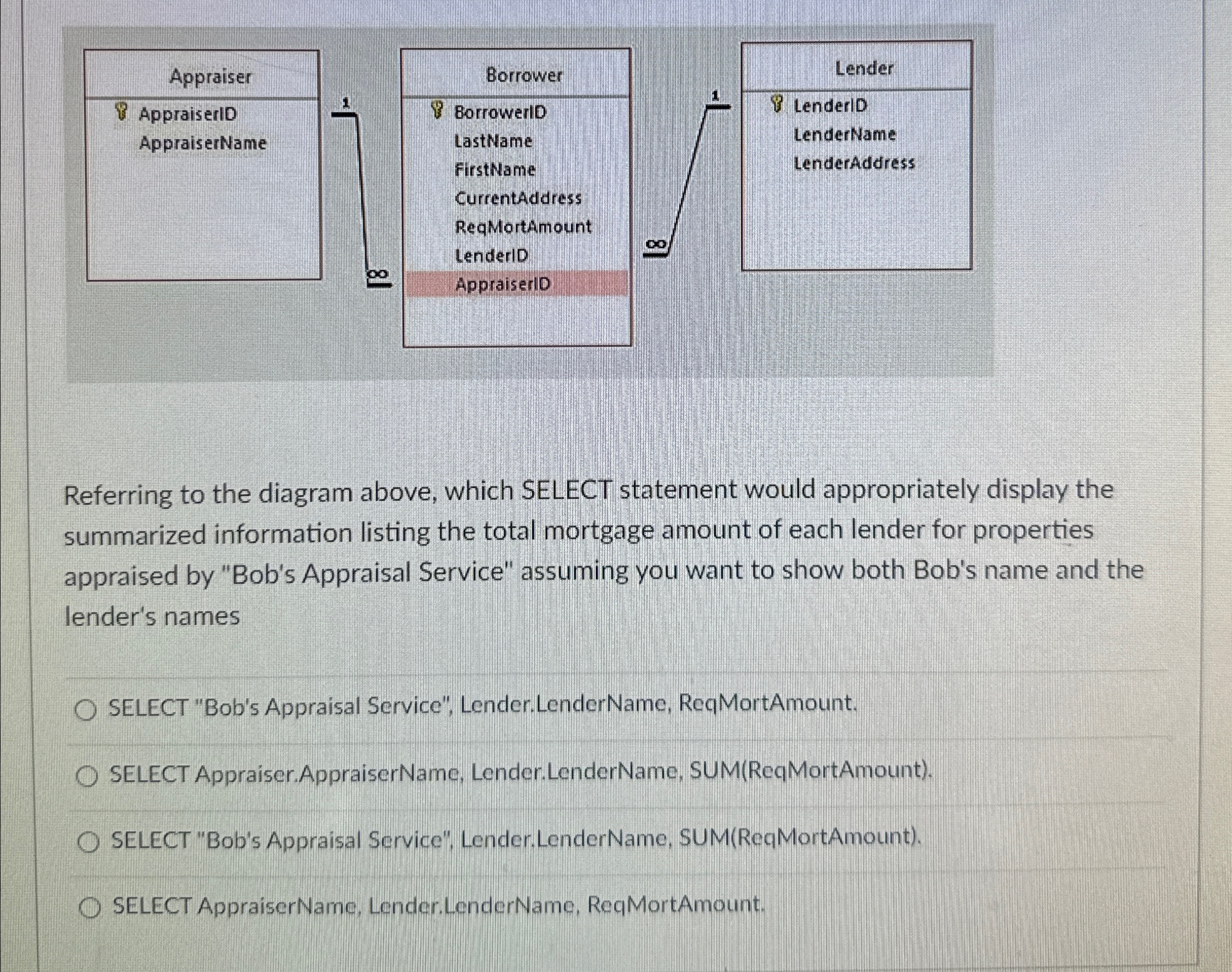 \table[[Borrower],[8 BorrowerlD],[LastName],[FirstName],[CurrentAddress],[ReqMortAmount],[LenderlD],[AppraiseriD],[]] Referring to the diagram above, which SELECT statement would