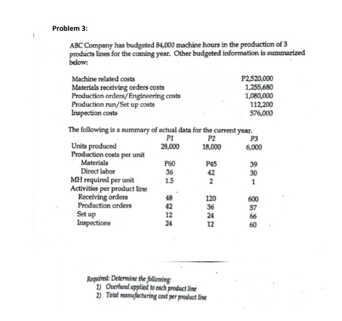 information concerning its two product lines: Product 1 Product 2 Units produced