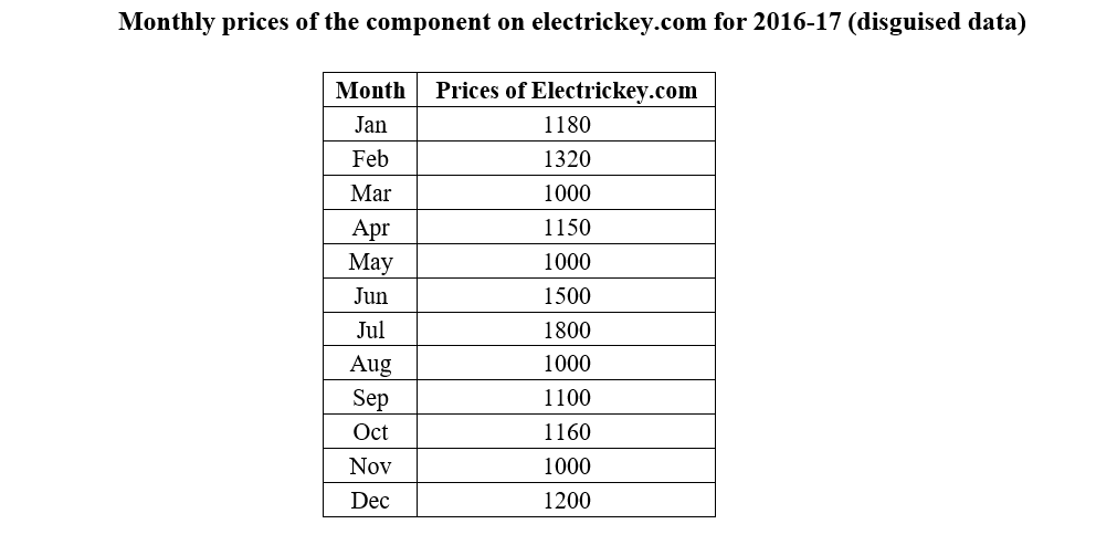  Please solve this Supply chain management question on the basis of