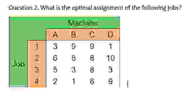  Question 2. What is the optimal assignment of the following jobs?