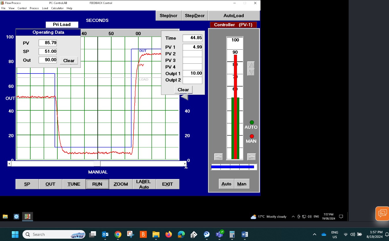  What is the deadtime in mins? Hint: The graph is in