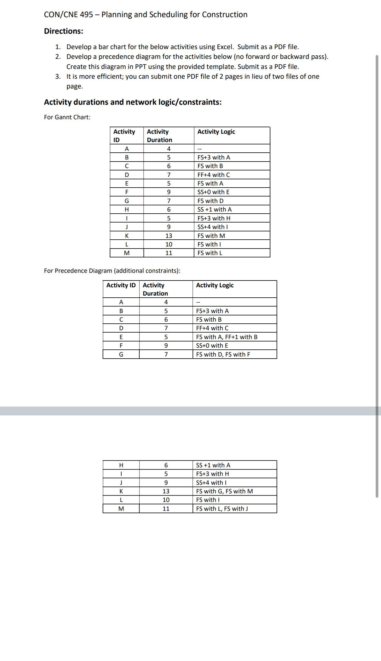  CON/CNE 495- Planning and Scheduling for Construction Directions: Develop a bar