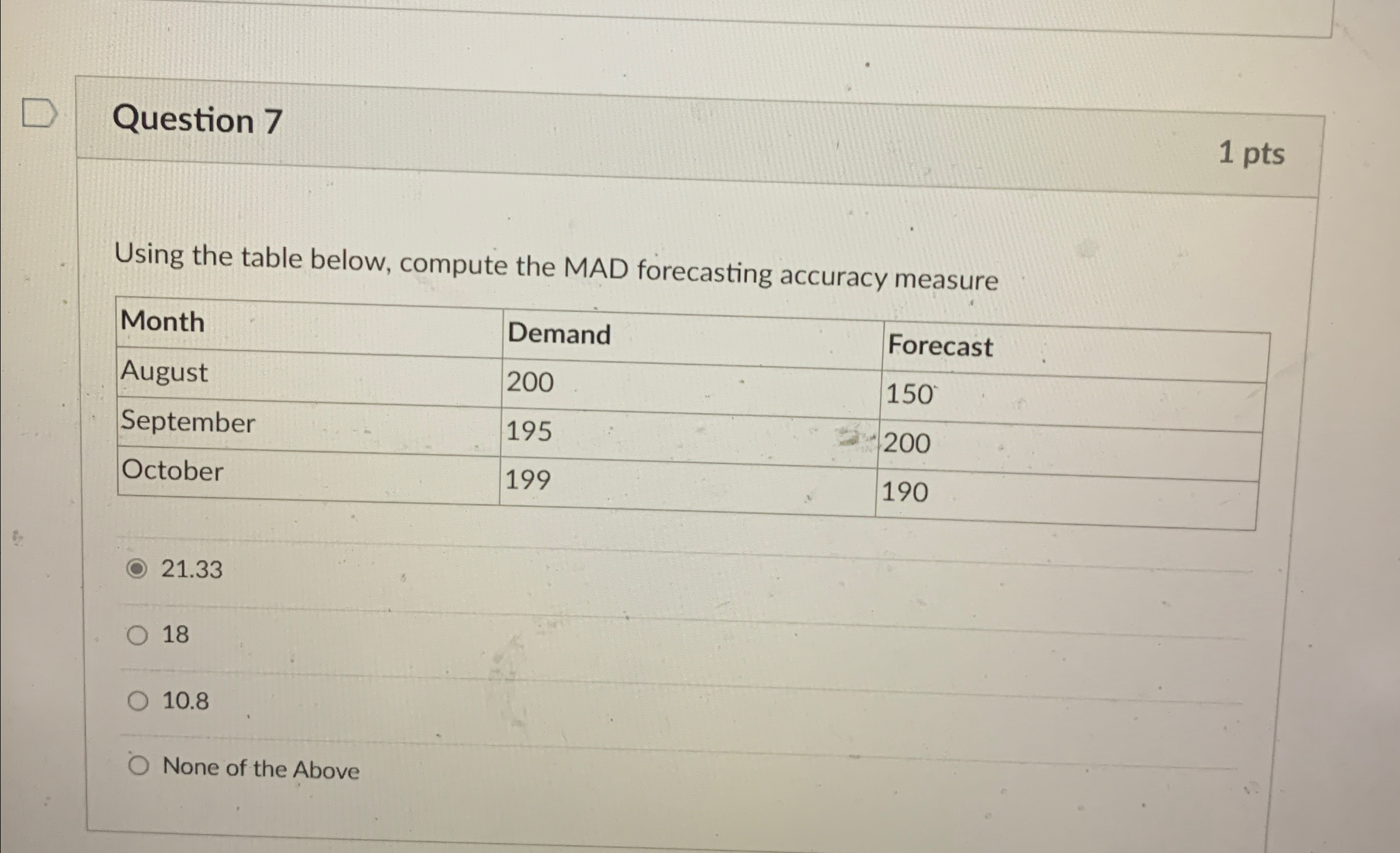  Question 7 1 pts Using the table below, compute the MAD