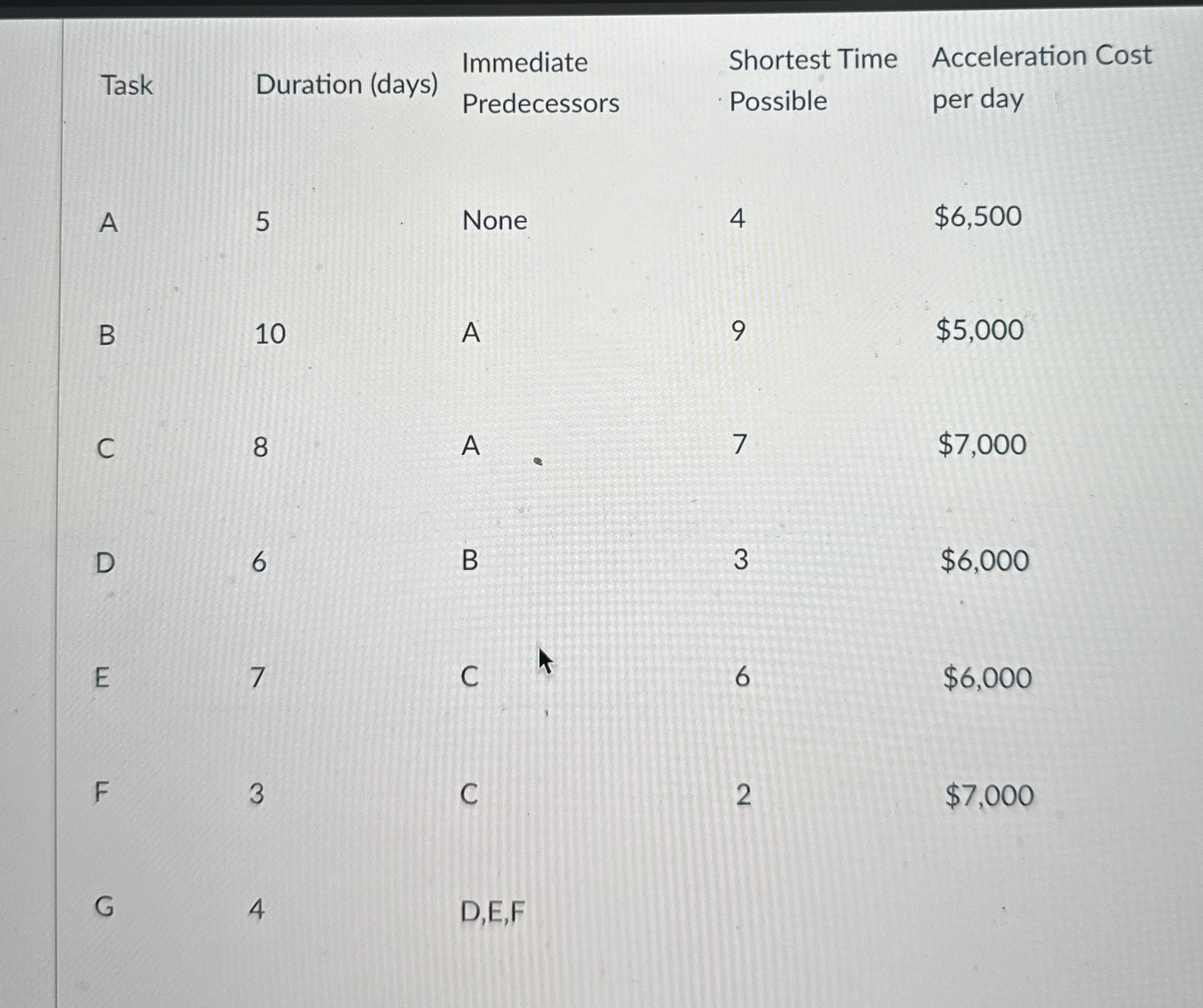  What is the critical path forward and backwards? 