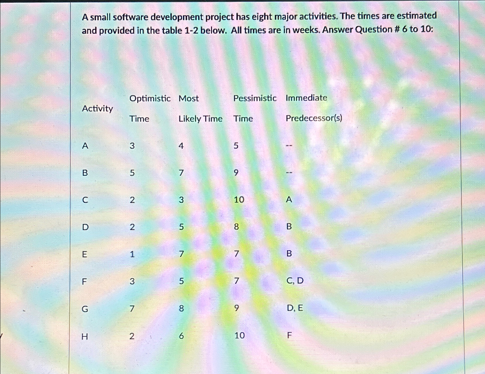  A small software development project has eight major activities. The times
